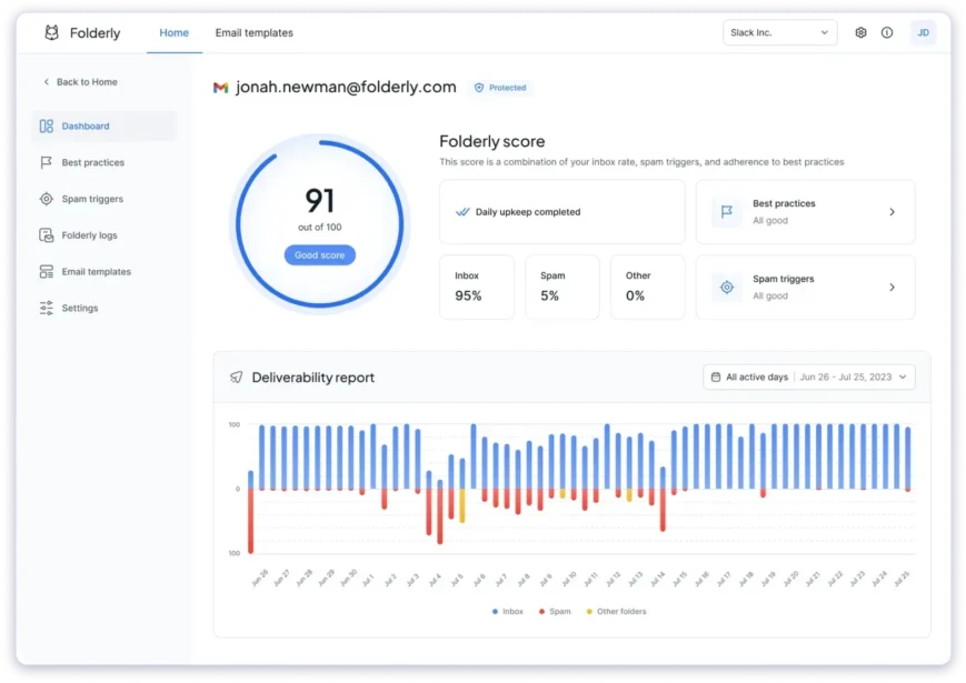 Folderly is a comprehensive email deliverability service that offers more than just email warm-ups.