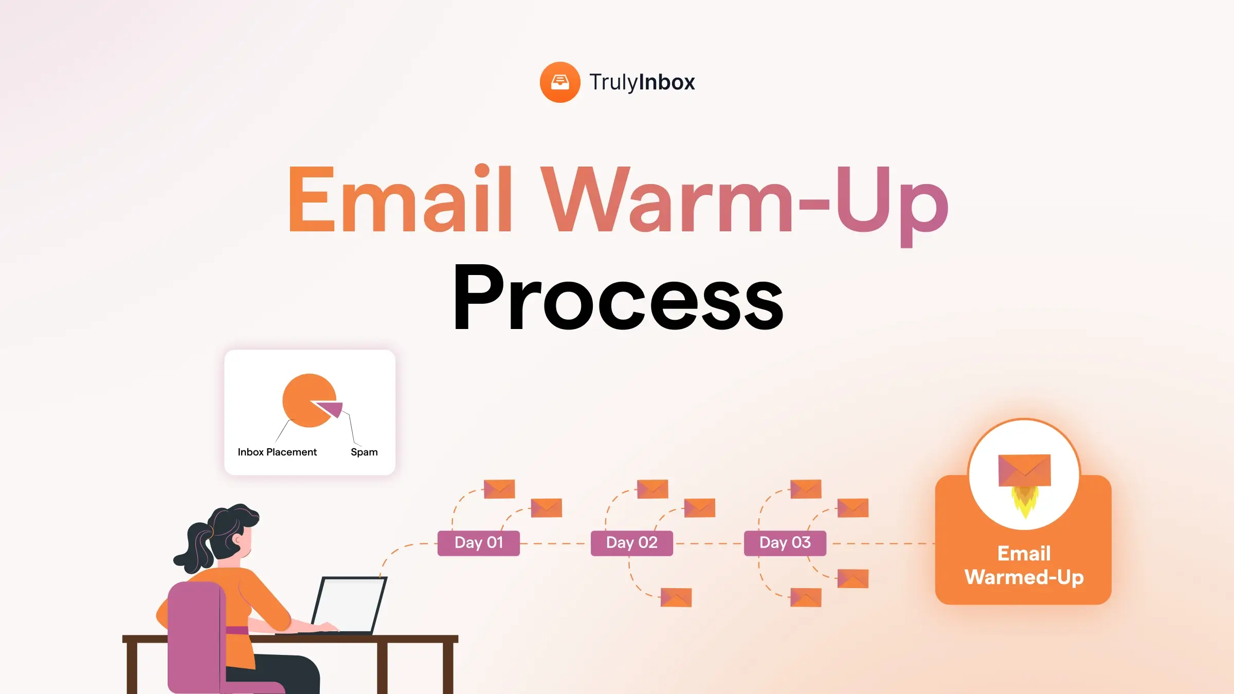 In this blog, I'll help you understand how the email warm-up process works. I'll also show you how you can easily warm up multiple accounts.