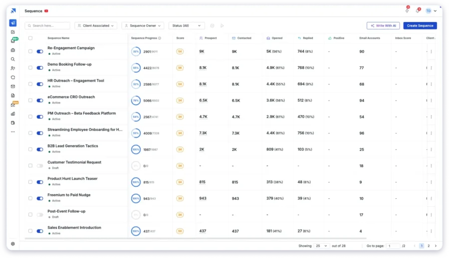You can create unlimited sequences in Saleshandy.