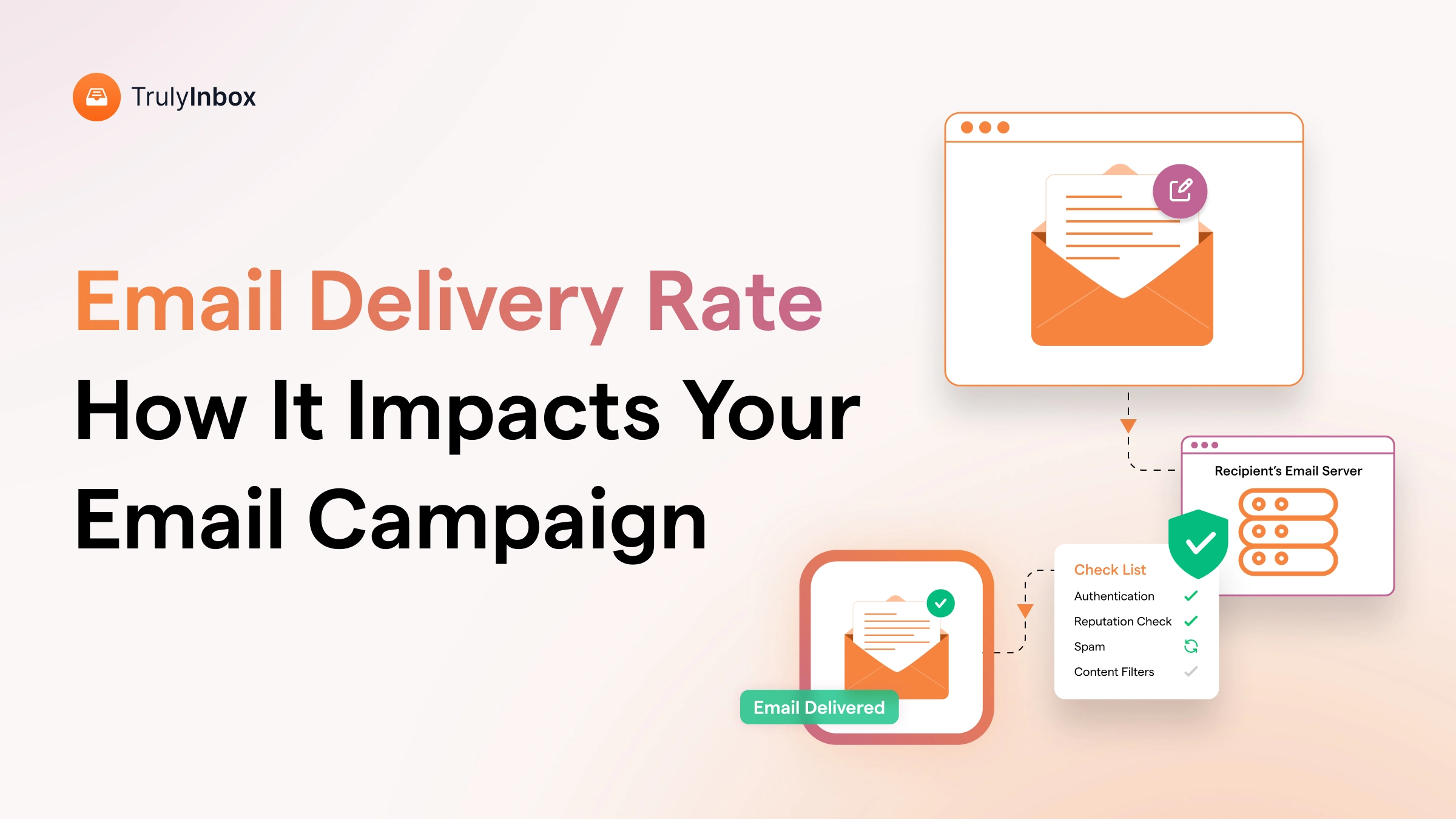 Email Delivery Rate
