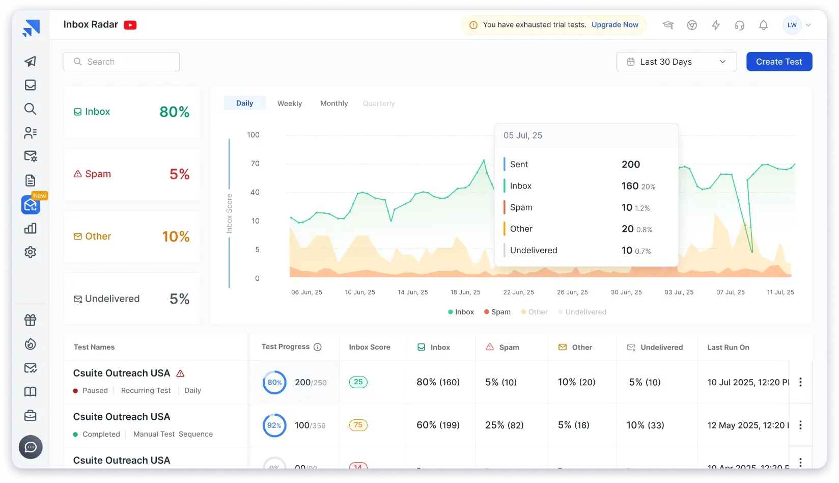 Inbox Radar by Saleshandy