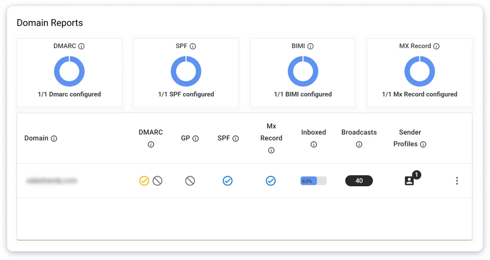 You can check the technical setup of your domains and easily spot if something is misconfigured.