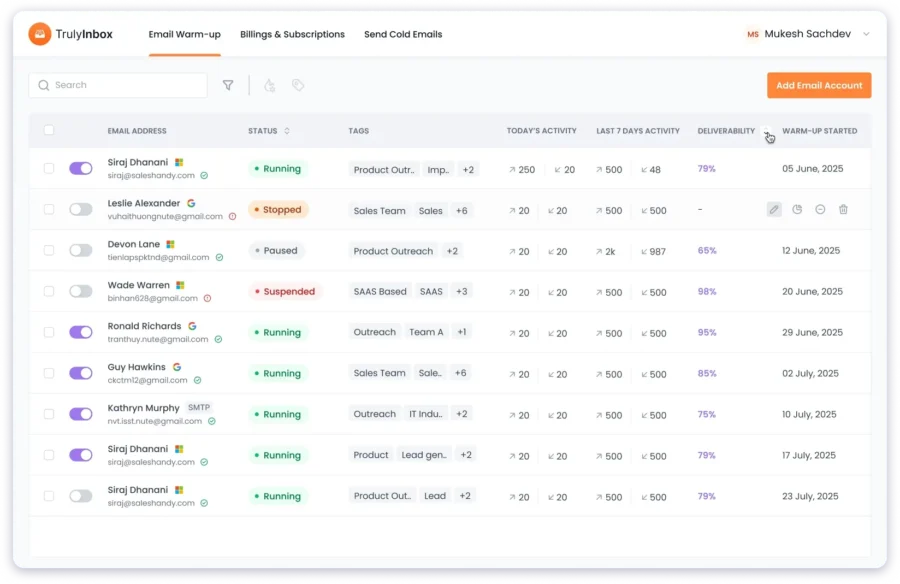 TrulyInbox Email Deliverability Tool