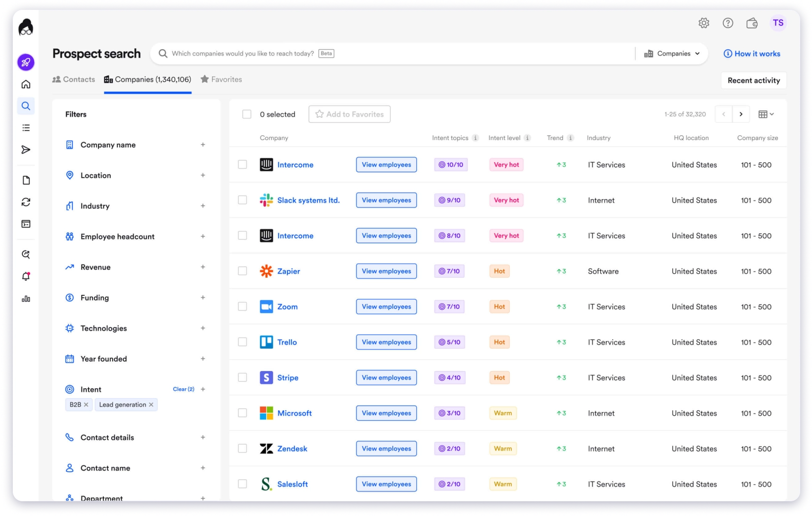 Lusha is a more accurate and cost-effective alternative to Apollo.io