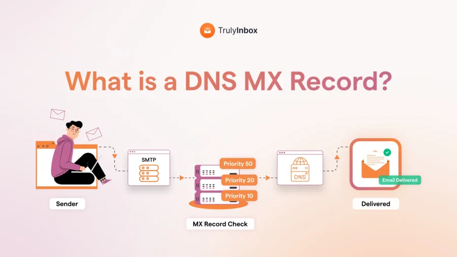In this guide, I'll cover what MX Records are, why they matter, and how to set them up to prevent your emails from being flagged as spam.