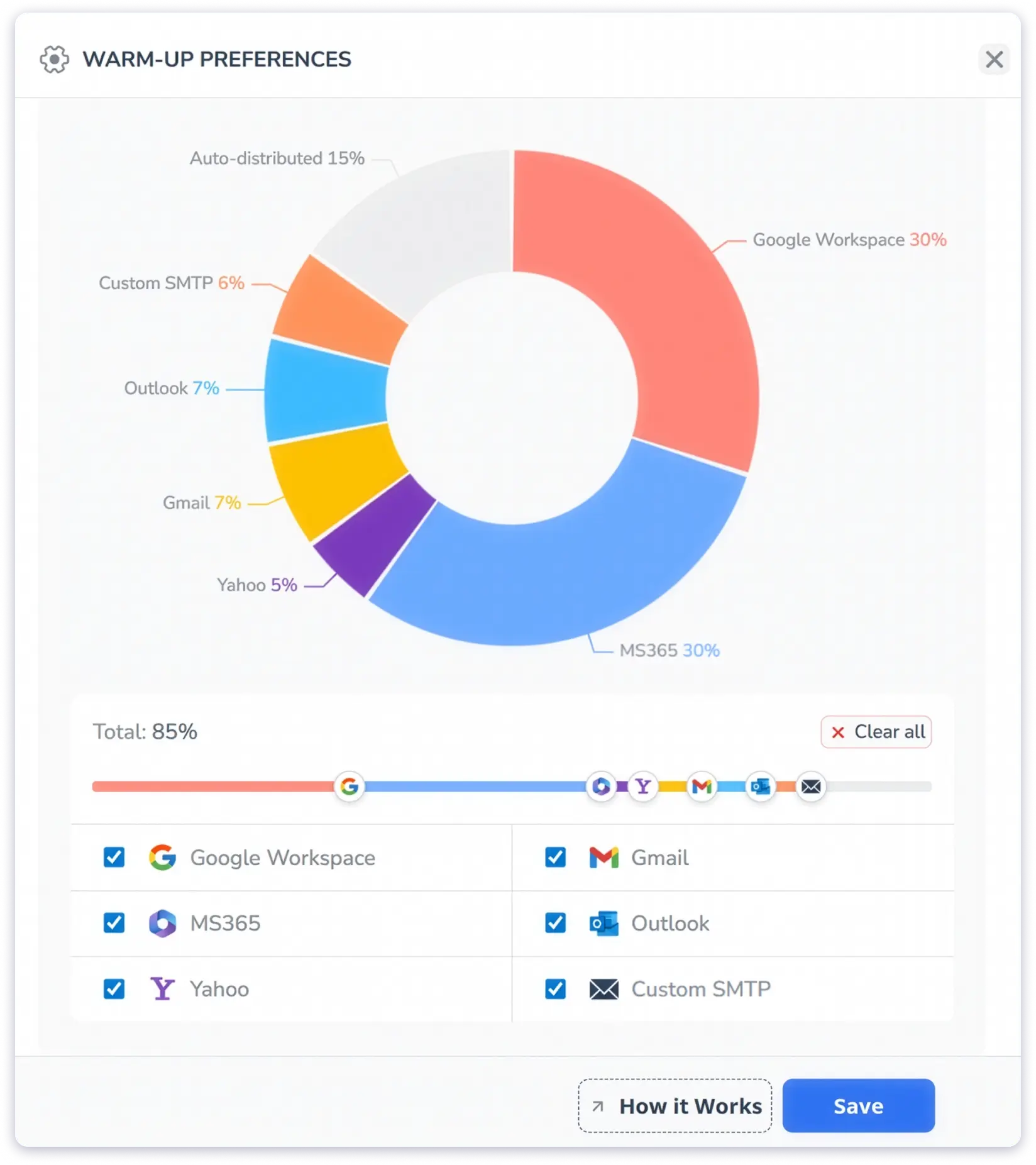 You can customize the ESPs that warm up your sending accounts in Warmy.io