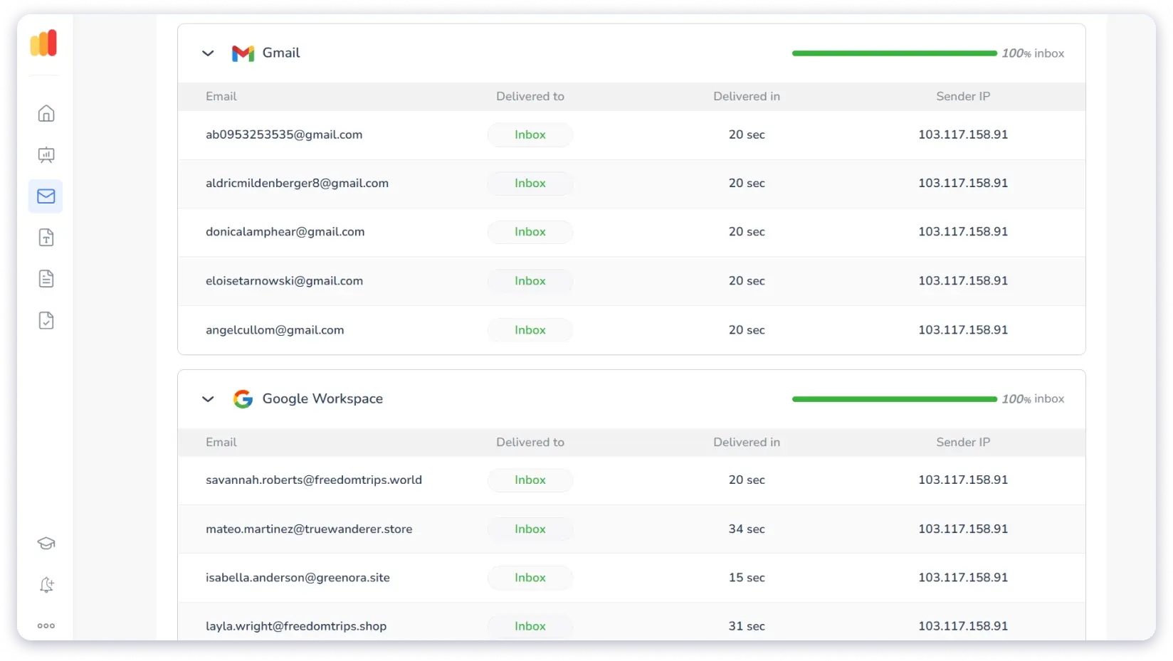 You get inbox-wise placement report to see where you emails have landed for each inbox.