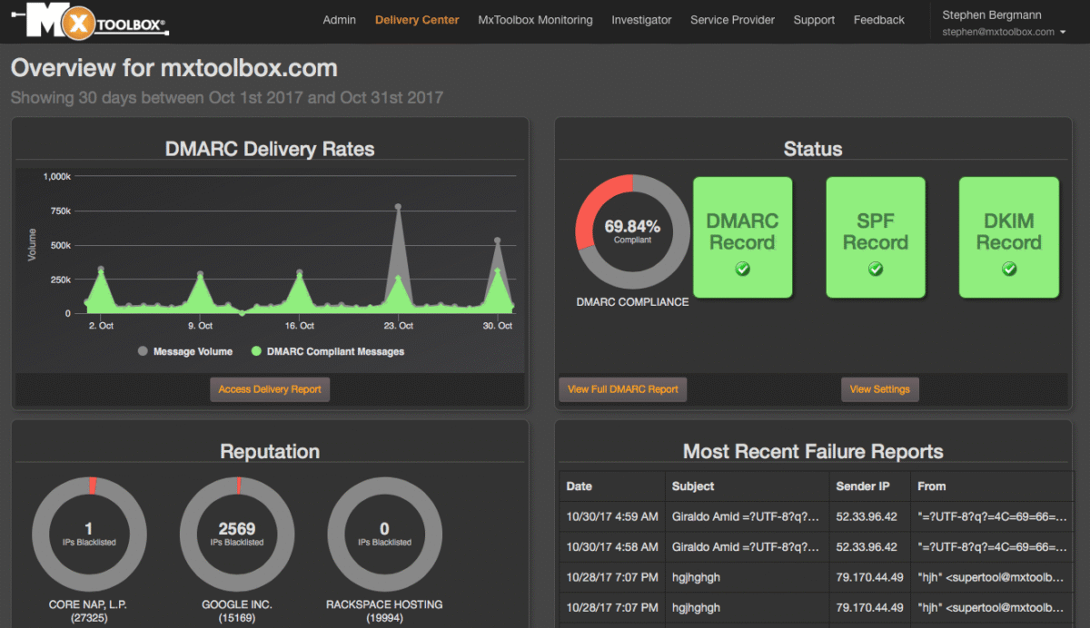 Top 5 Email Testing Tools To Boost Deliverability in 2026