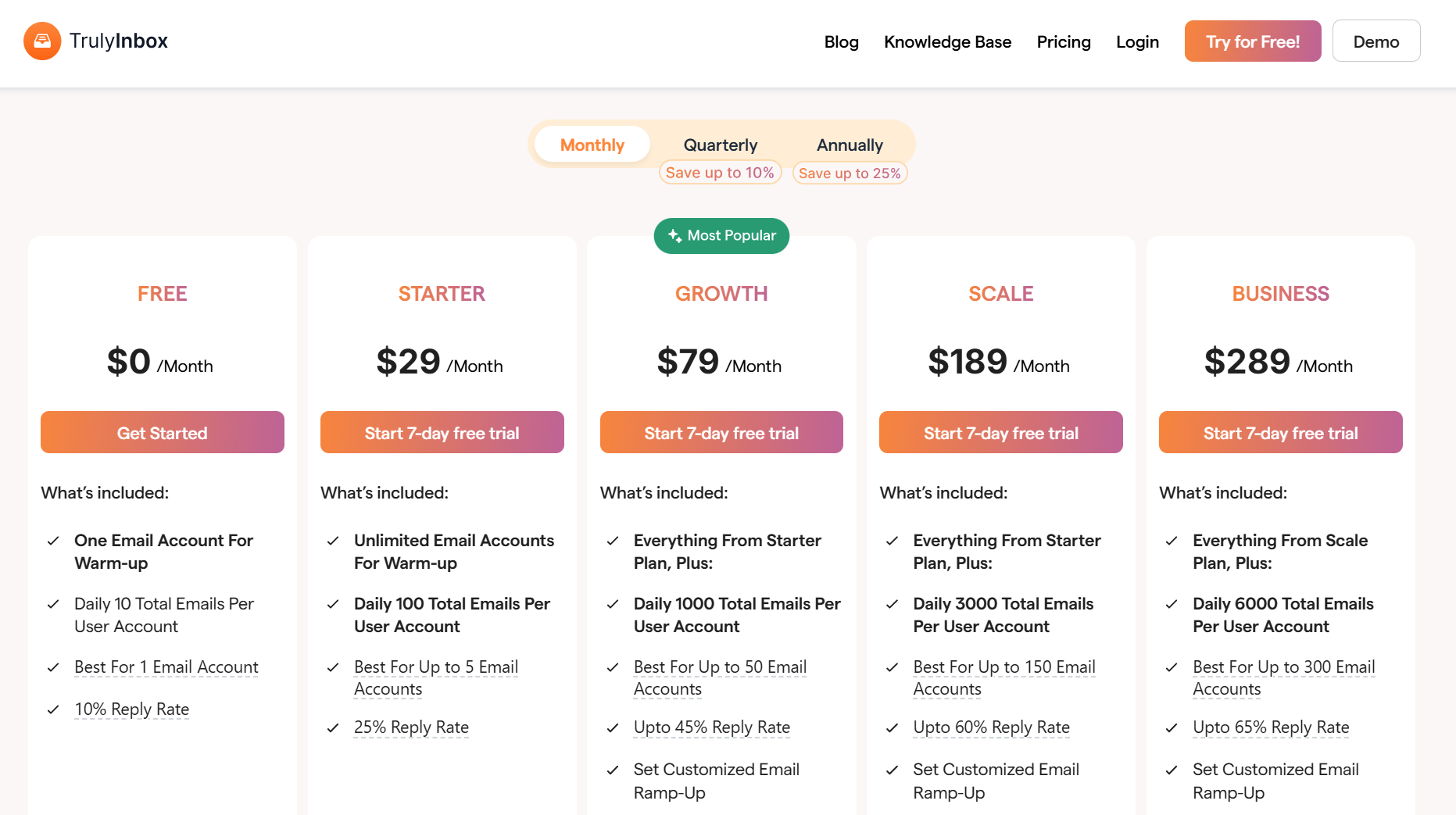 Pricing Plan of TrulyInbox