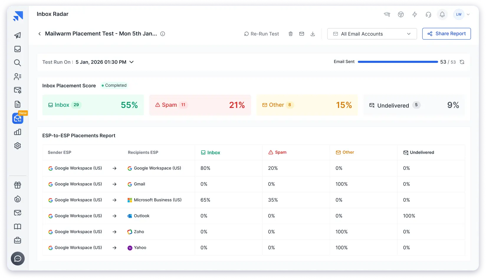 Inbox placement test of email account warmed up using Mailwarm, run on Inbox Radar by Saleshandy