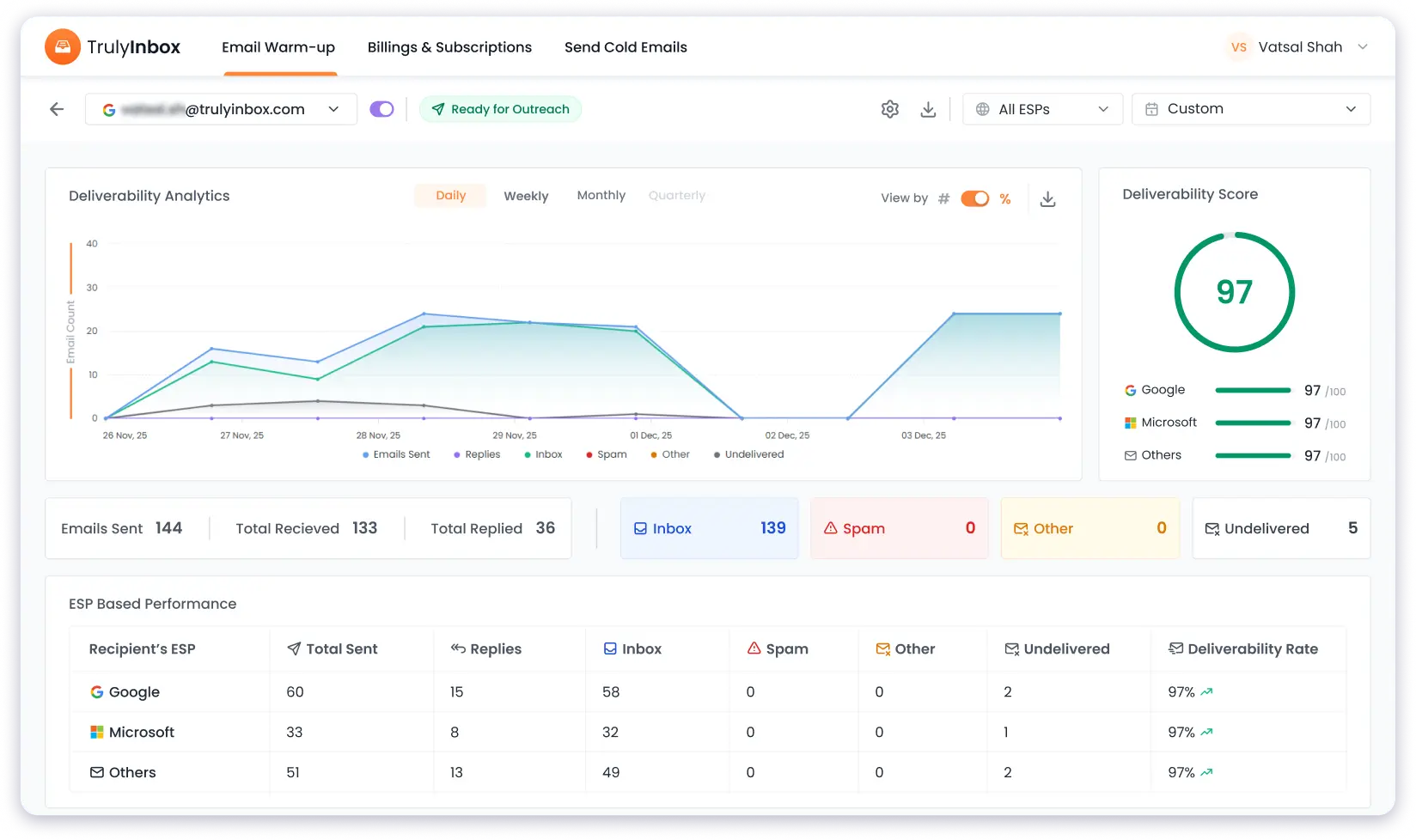 TrulyInbox provides a detailed graphical reporting dashboard, which helps you track warm-up progress and inbox placement trends.
