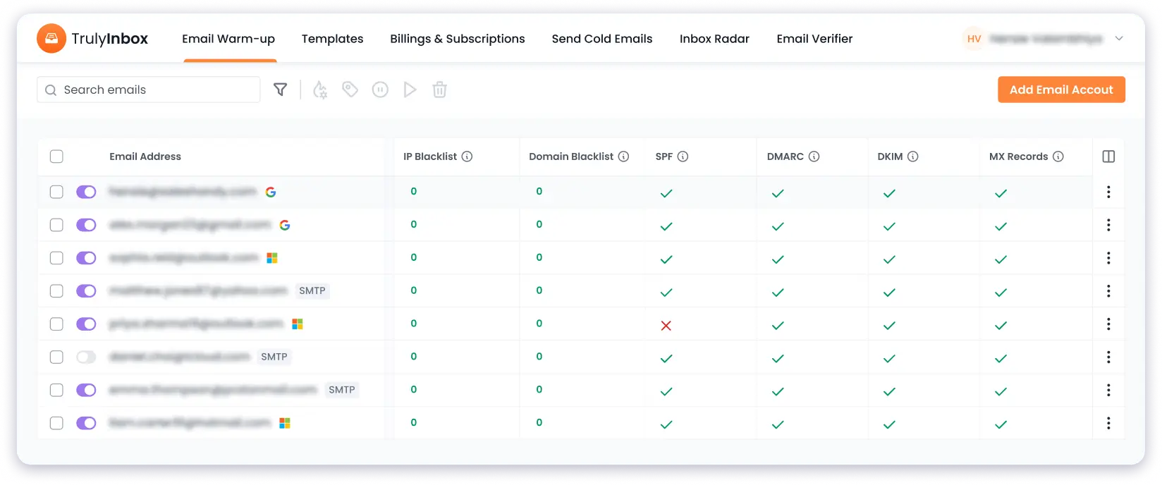 TrulyInbox also checks your email health like IP and Domain blacklist and authentication check