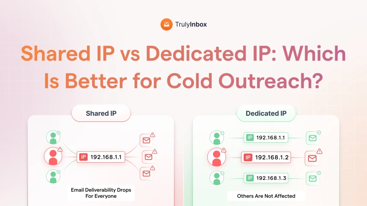 I'll break down the differences between shared IP and dedicated IP for sending cold emails and help you choose the right one for your setup.