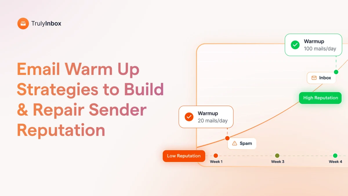 My email warm-up strategy after managing 1,000+ accounts. Covers ramp schedules, ESP targeting, and the post-warm-up phase most guides skip.