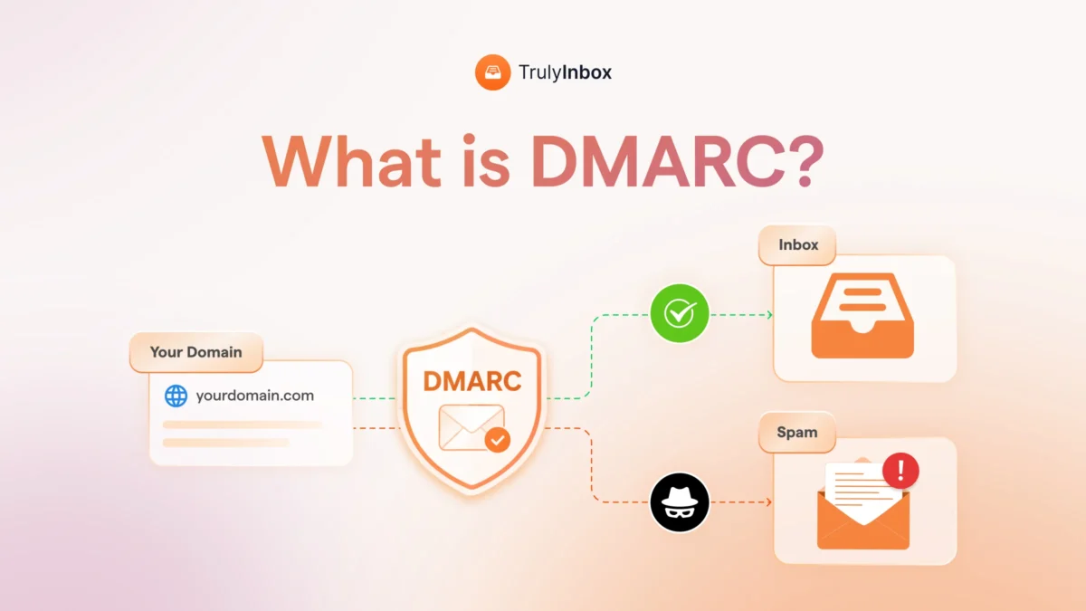 What is DMARC? A hands-on guide covering policies, alignment, and the 7 mistakes that break your email. Written from real-world domain setup experience.