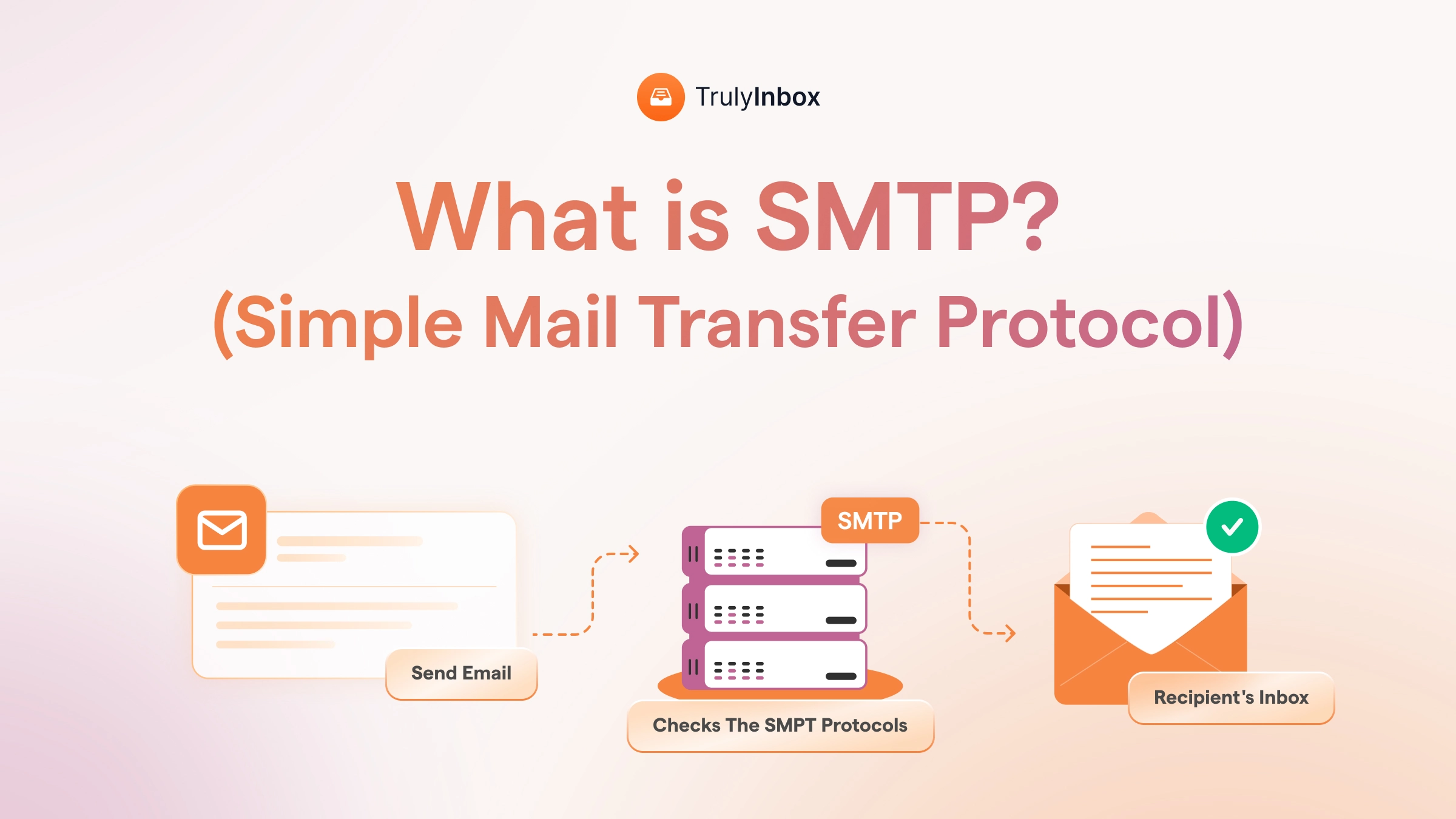 I've sent 500K+ emails over SMTP. Here's how the protocol works, which ports to use, and why authentication decides your inbox placement.