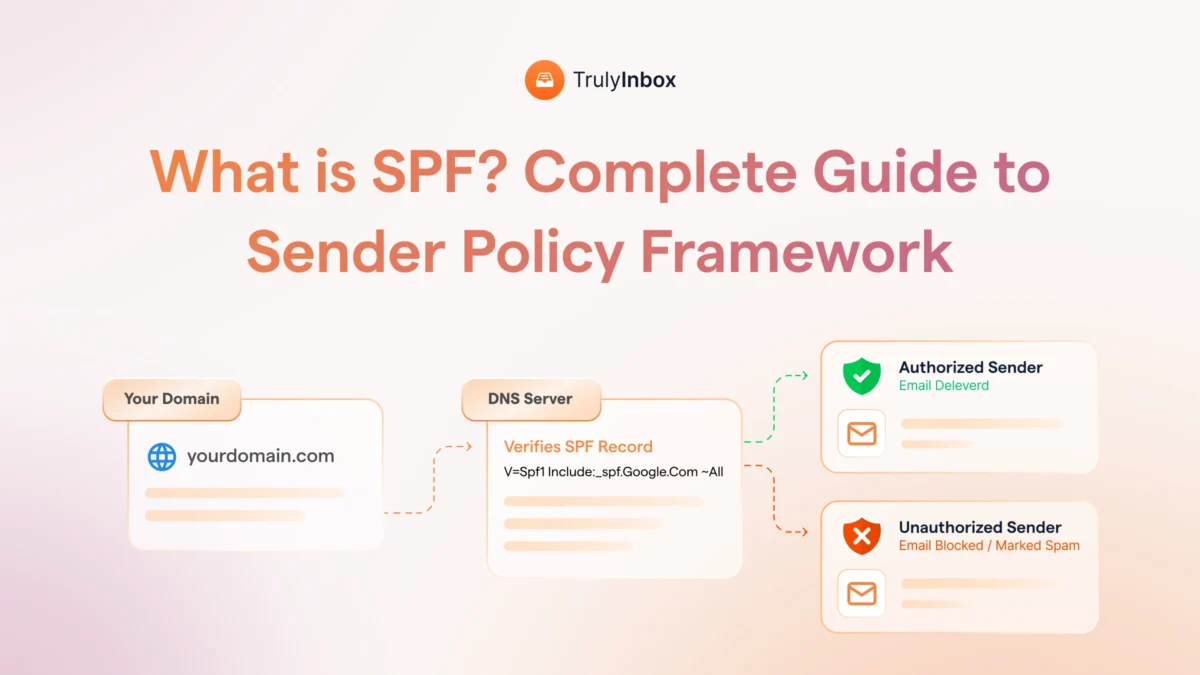 I've audited hundreds of SPF setups. Here's how SPF works, how to build your record, and the common mistakes most senders never catch.