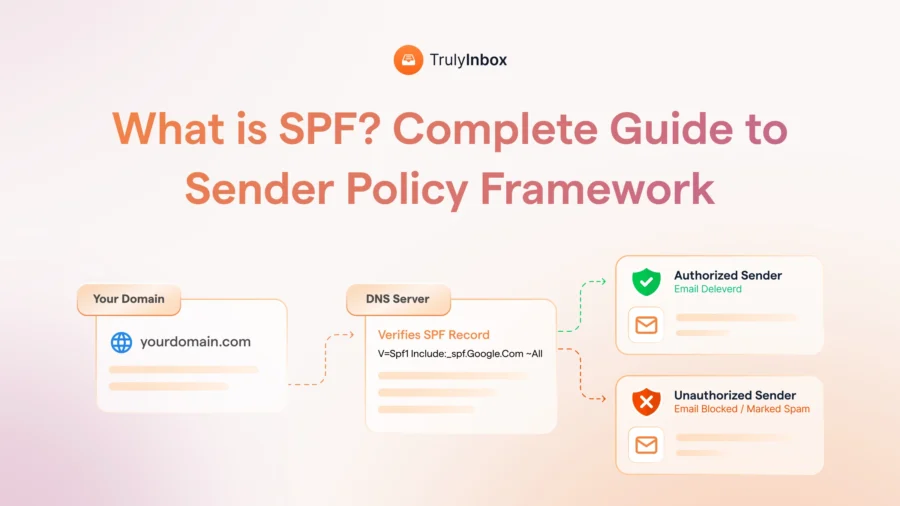 I've audited hundreds of SPF setups. Here's how SPF works, how to build your record, and the common mistakes most senders never catch.
