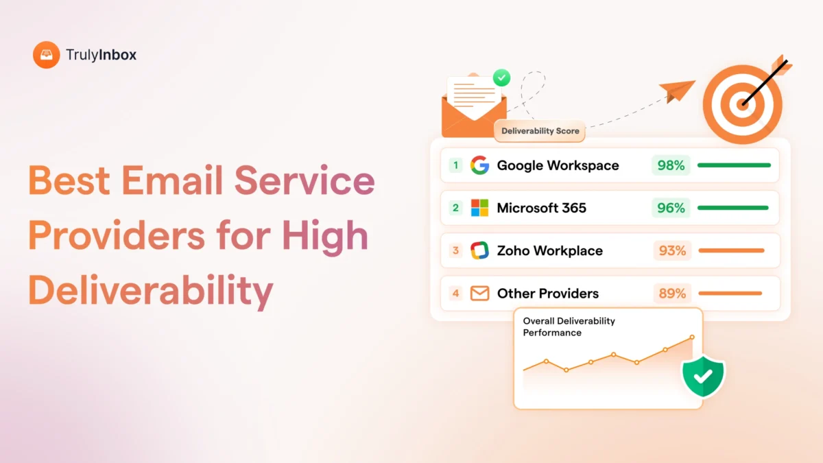 I analyzed 32,500+ business domains on TrulyInbox. Here's which ESP delivers the best cold email deliverability after warm-up.