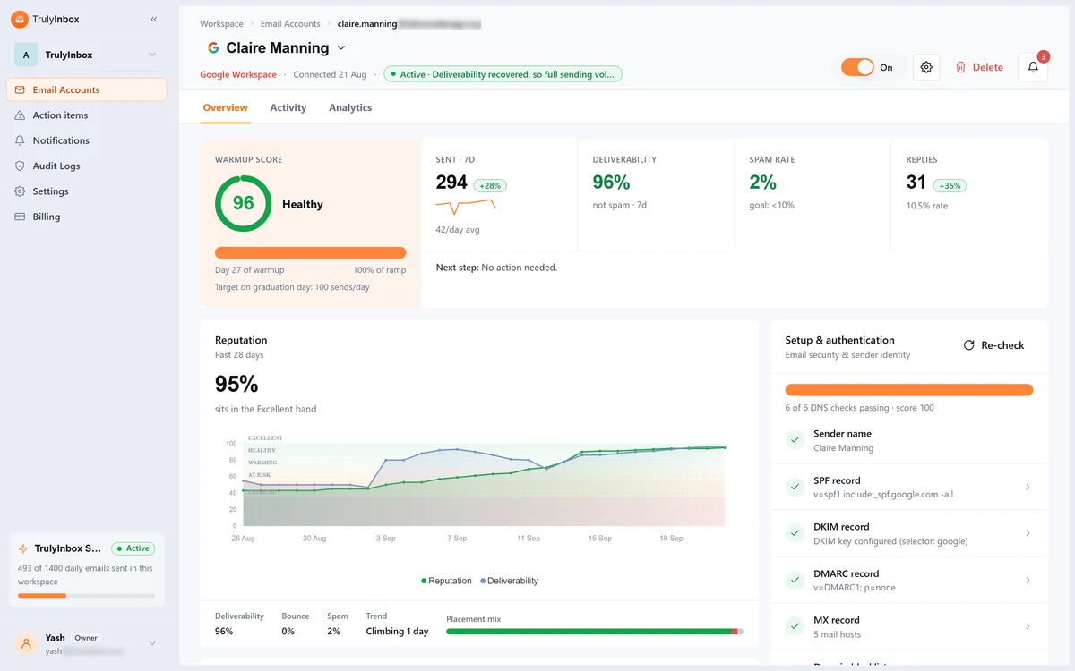 New Reputation Score in TrulyInbox